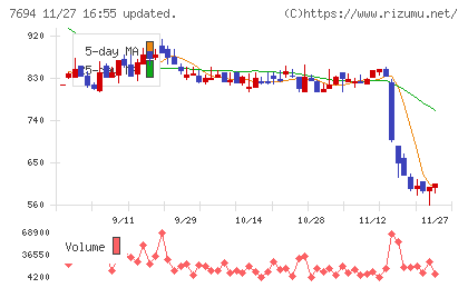 いつもチャート