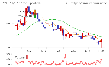 オムニ・プラス・システムチャート