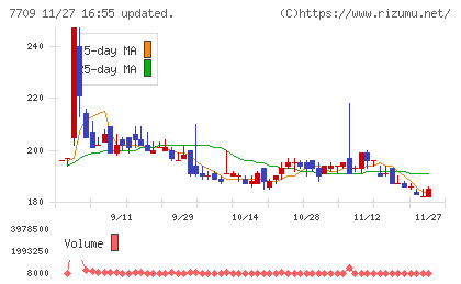 クボテックチャート