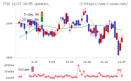 ナカニシチャート