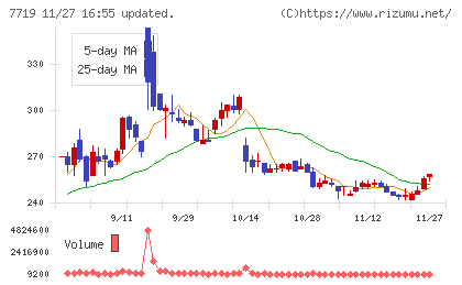 東京衡機チャート