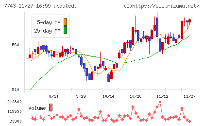 シードチャート