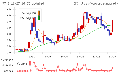 岡本硝子チャート