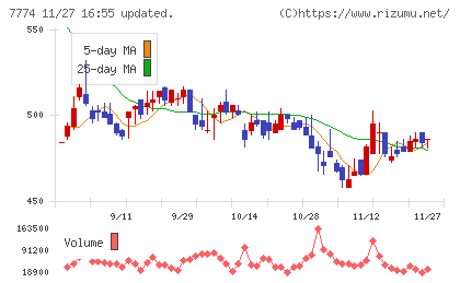 ジャパン・ティッシュエンジニアリングチャート