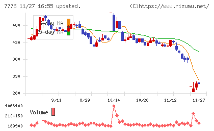 セルシードチャート