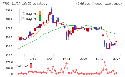 イメージ・マジックチャート