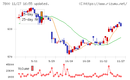 アミファチャート