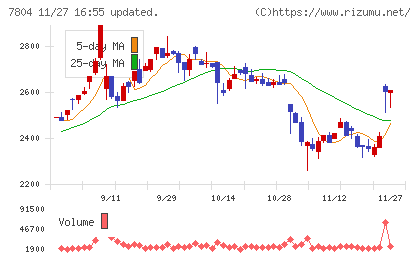 ビーアンドピーチャート