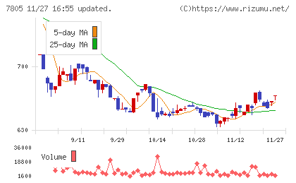 プリントネットチャート