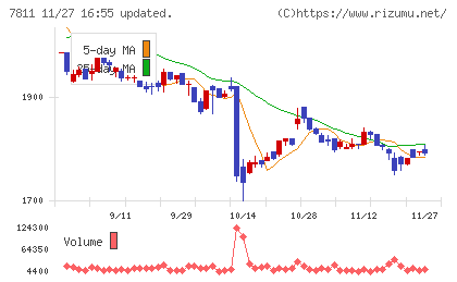 中本パックスチャート