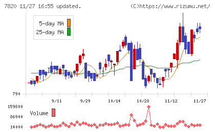 ニホンフラッシュチャート