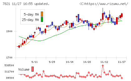 前田工繊チャート