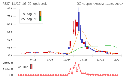 アールシーコアチャート