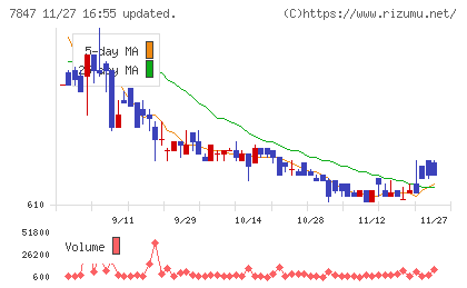 グラファイトデザインチャート