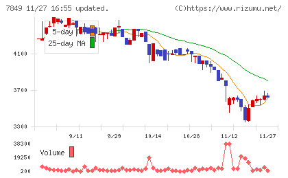 スターツ出版チャート