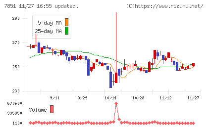 カワセコンピュータサプライチャート