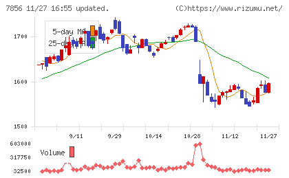 萩原工業チャート