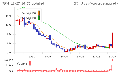 マツモトチャート