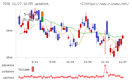 アシックスチャート
