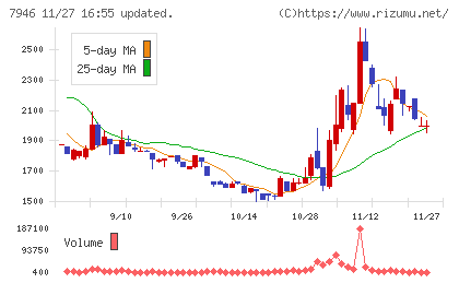 光陽社チャート