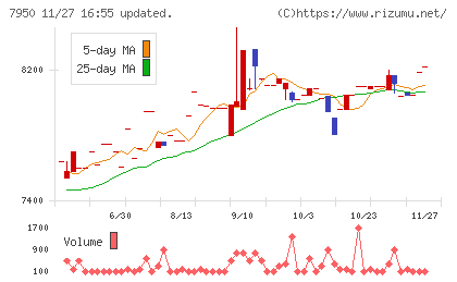 日本デコラックスチャート