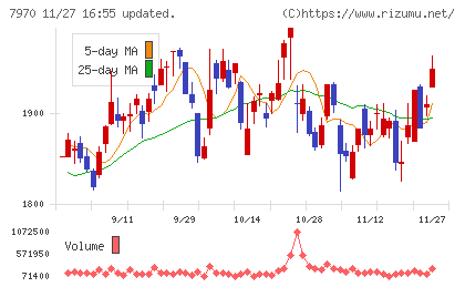 信越ポリマーチャート