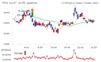 任天堂チャート