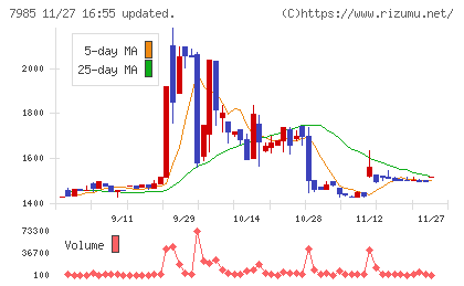 ネポンチャート