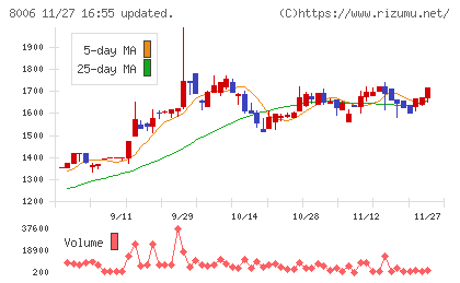 ユアサ・フナショクチャート