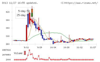 ナイガイチャート