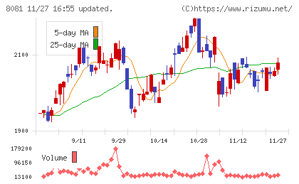 カナデンチャート