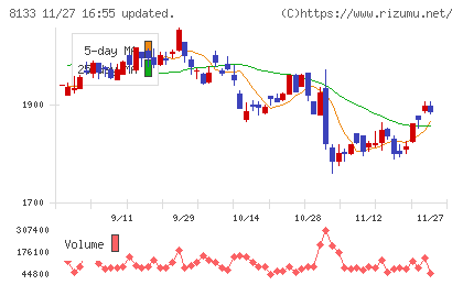 伊藤忠エネクスチャート