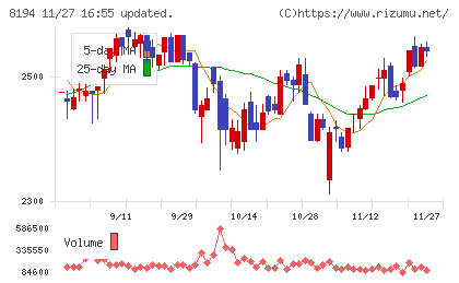 ライフコーポレーションチャート