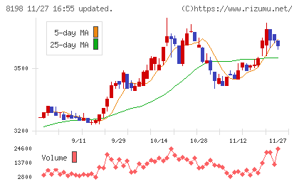 マックスバリュ東海チャート