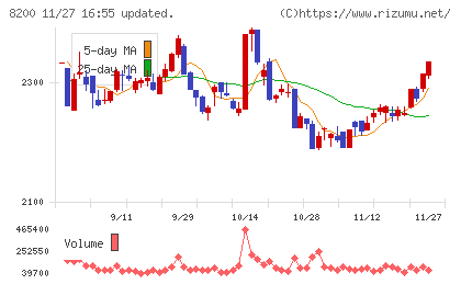 リンガーハットチャート