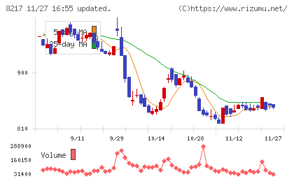 オークワチャート