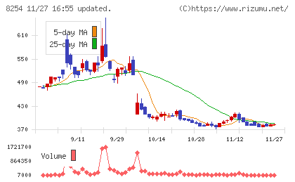 さいか屋チャート
