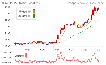 イオンチャート