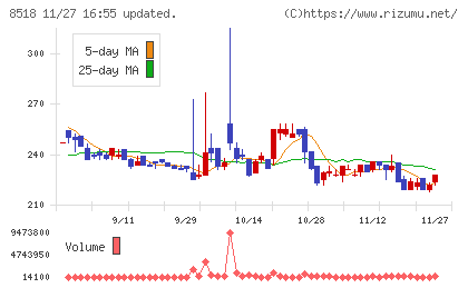 日本アジア投資チャート