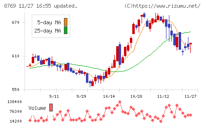 アドバンテッジリスクマネジメントチャート