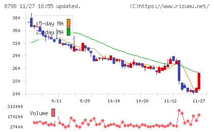 アドバンスクリエイトチャート