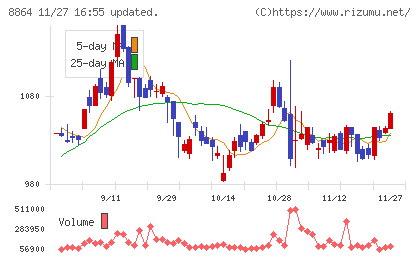 空港施設チャート
