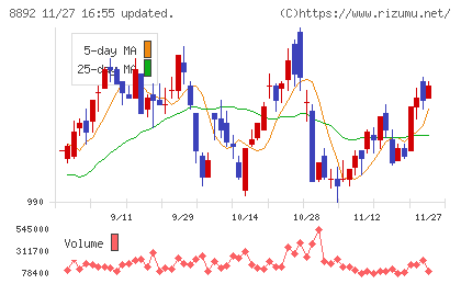 エスコンチャート
