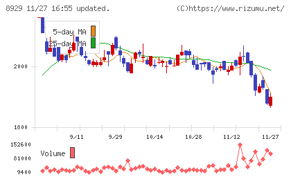 青山財産ネットワークスチャート