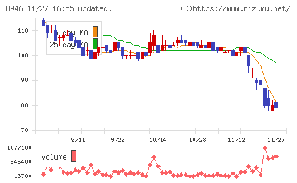 ＡＳＩＡＮ　ＳＴＡＲチャート