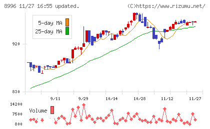 ハウスフリーダムチャート