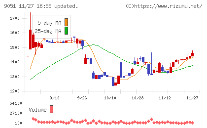 センコン物流チャート