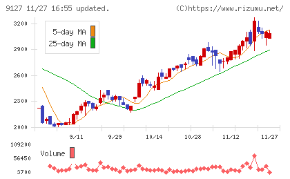 玉井商船チャート