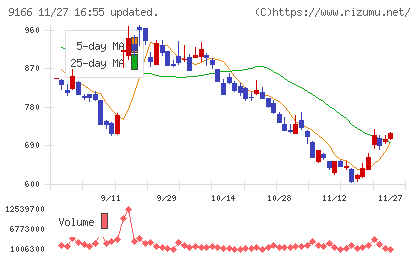 ＧＥＮＤＡチャート