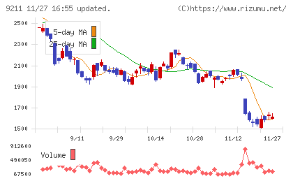 エフ・コードチャート